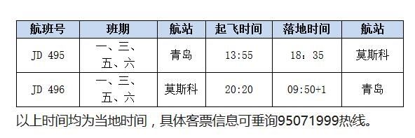 首都航空青岛至莫斯科直飞航线成功起航