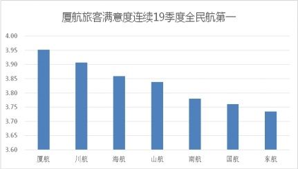 厦航的质量效益之路7