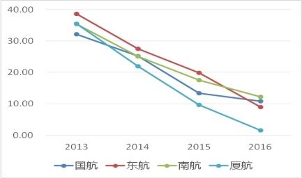 厦航的质量效益之路6