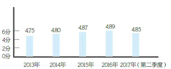 QQ图片20170918122904.png