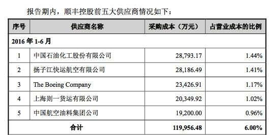 繁忙的夜空:快递公司航空战