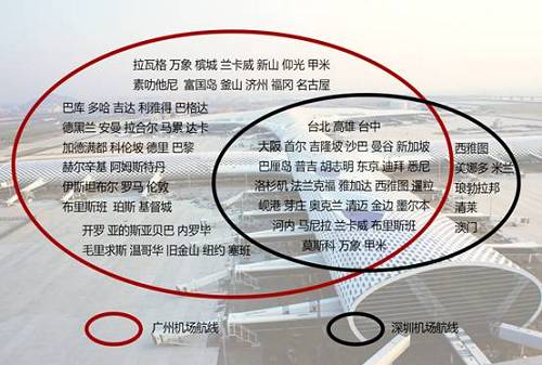 按照这个说法，深圳机场剩下的国家航线，只有右边这可怜的6条，其中还有一个是直升机执飞的澳门航线