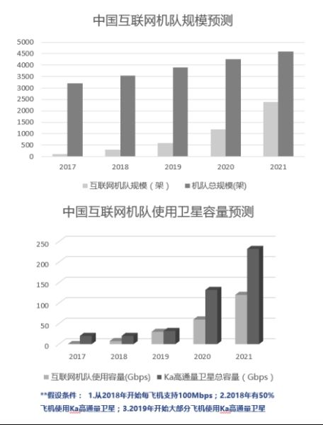2017年终特稿:进击的中国空中WiFi