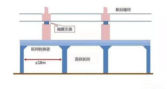 隔震结构