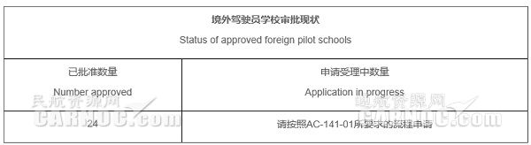 这篇干货告诉你,自费出国学飞的出路在哪里?442113_ 这篇干货告诉你,自费出国学飞的出路在哪里?