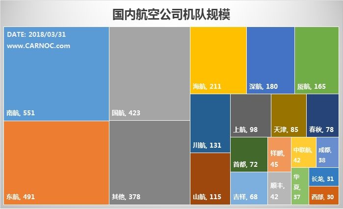 民航数说:一季度国内航司新引进飞机70架443607_ 民航数说:一季度国内航司新引进飞机70架