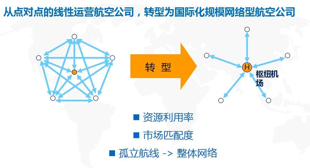 从“广州之路”看南航枢纽建设444153_ 从“广州之路”看南航枢纽建设