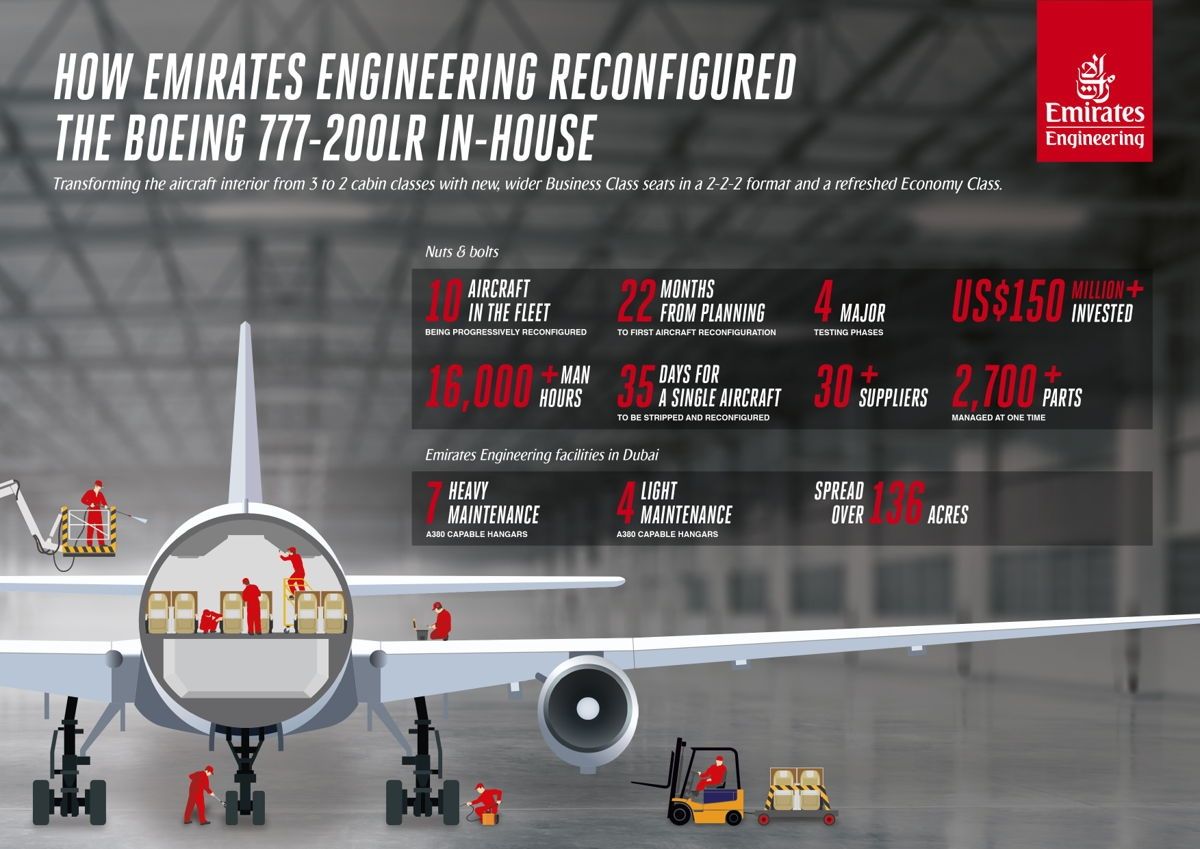 阿联酋航空完成第二架波音777-200LR改装452917_ 阿联酋航空完成第二架波音777-200LR改装