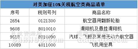 10%˰Ʒ嵥