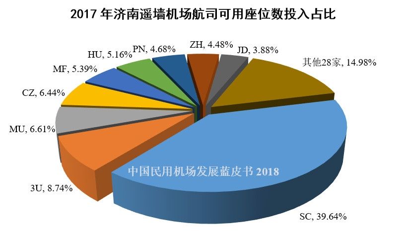 25、济南遥墙机场