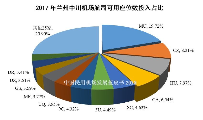 27、兰州中川机场
