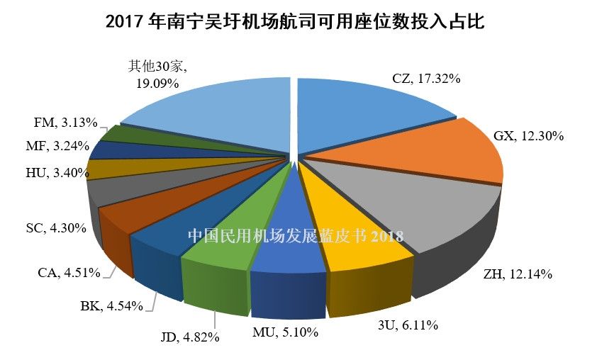 26、南宁吴圩机场