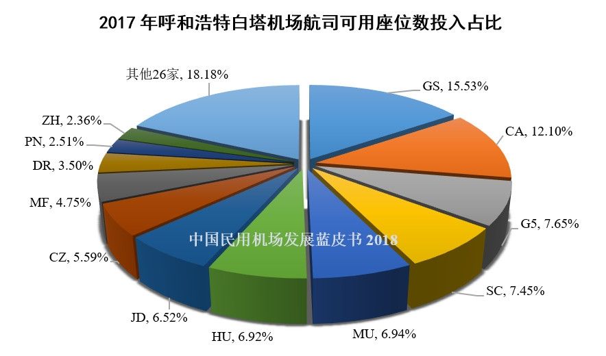 32、呼和浩特白塔机场