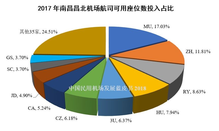 31、南昌昌北机场