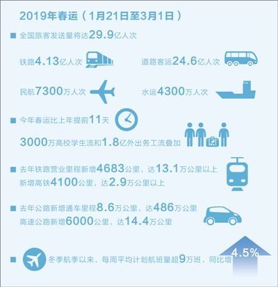 春运期间10个枢纽机场试点国内航班延长运行时间476731_ 春运期间10个枢纽机场试点国内航班延长运行时间