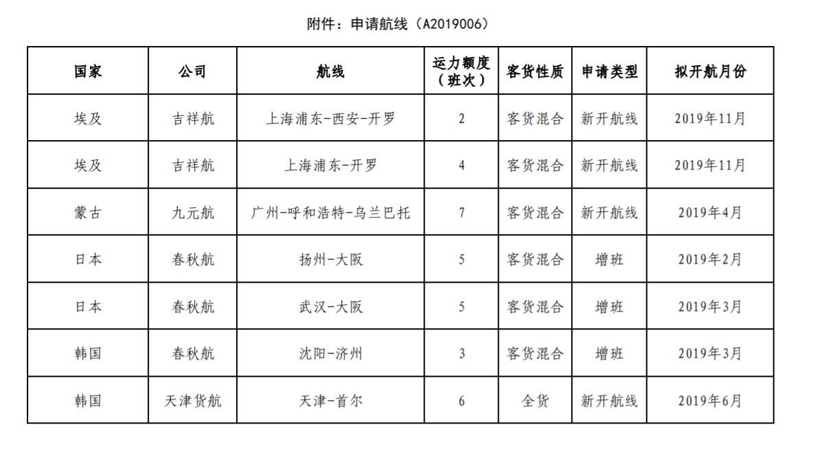 民航局公示7条国际航线经营许可申请483207_ 民航局公示7条国际航线经营许可申请