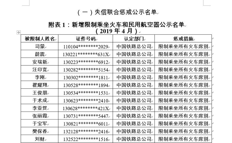 4月失信黑名单:新增1011人限乘飞机492331_ 4月失信黑名单:新增1011人限乘飞机