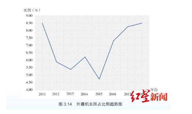 机长培养费惊人！年薪最高达百万