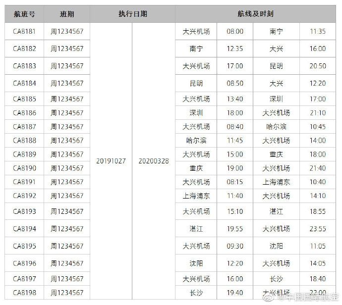 国航公布大兴机场国内航线 多家航司规划运力496843_ 国航公布大兴机场国内航线 多家航司规划运力