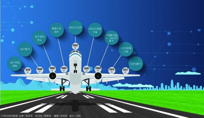 国产大飞机“起航”:五十年沉浮,八千里云月498173_ 国产大飞机“起航”:五十年沉浮,八千里云月