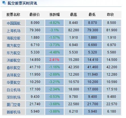 人民币汇率破“7” 航空公司面临双重打击502319_ 人民币汇率破“7” 航空公司面临双重打击
