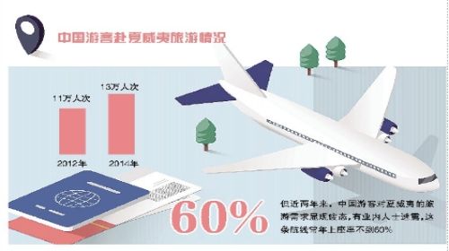 上座率低 北京直飞夏威夷航线月底停飞502465_ 上座率低 北京直飞夏威夷航线月底停飞