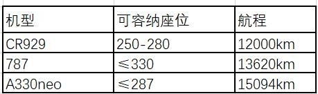 ͼCR929ͼ ͼԴй̷ 