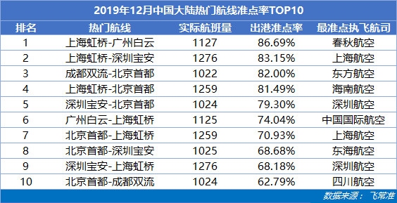 TOP10