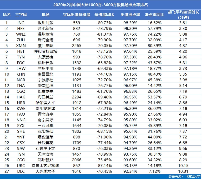 2йͬ轵72.06%
