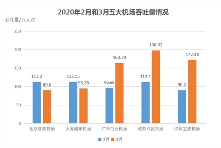 数据来源:上市公司公告、民航局数据