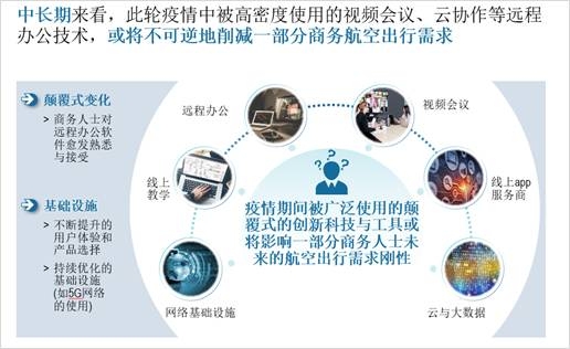 十四五期间全球和中国民航市场重大格局预判及重点议题的思考和建设