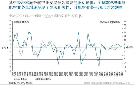十四五期间全球和中国民航市场重大格局预判及重点议题的思考和建设