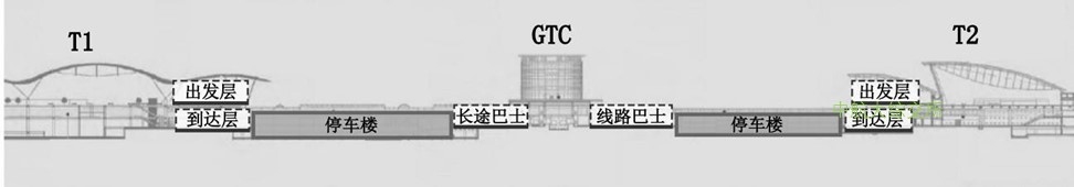 上海浦东机场陆侧车道边布局剖面图