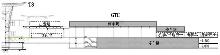 西安咸阳机场T3A陆侧车道边布局剖面图