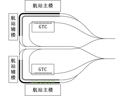 “双GTC+两主两辅”并联式的陆侧车道边布局模式