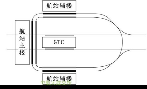 “GTC（单侧）+一主两辅”的陆侧车道边布局模式