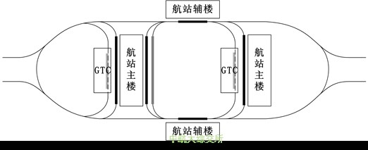 “双GTC+两主两辅”串联式的陆侧车道边布局模式