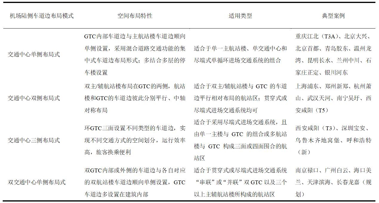 机场陆侧车道边布局模式的特性对比分析