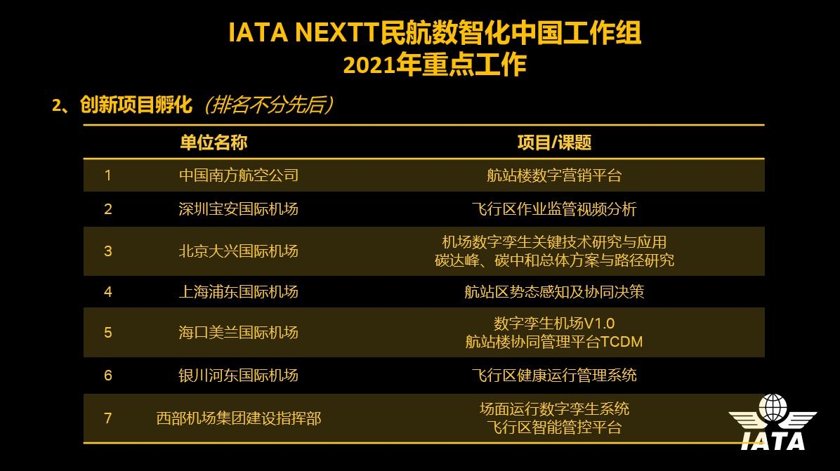 iataͼ8