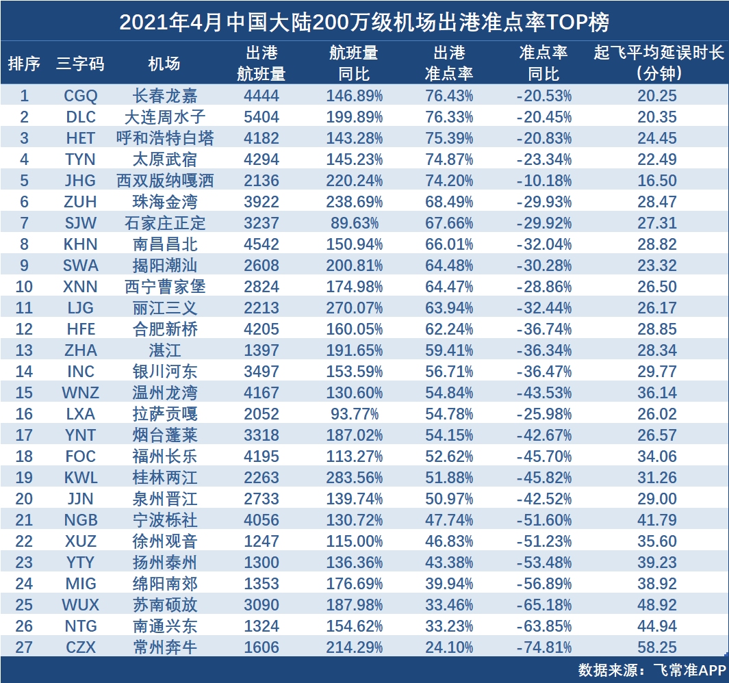 飞常准供图修改版