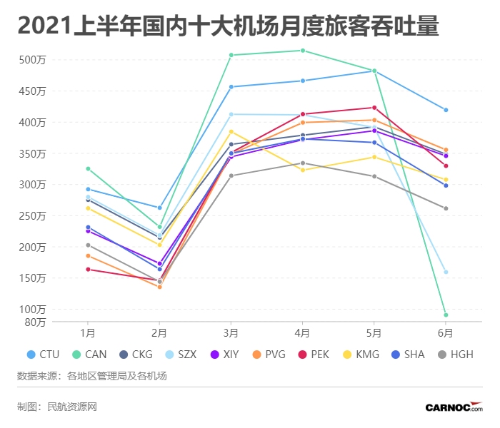 2021ϰʮÿ仯