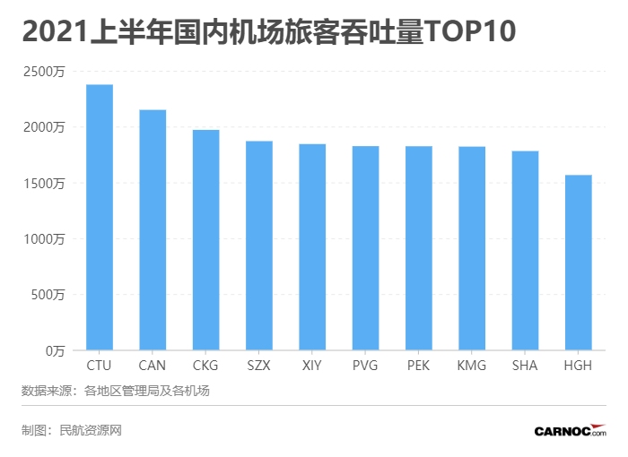 2021ϰڻÿTOP10