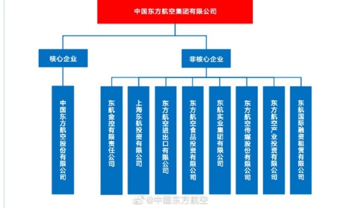 东航