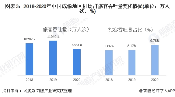 ͼ32018-2020йȺÿ仯(λ˴Σ%)