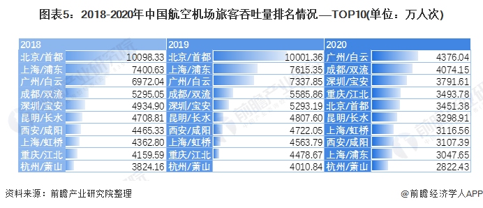 ͼ52018-2020йջÿTOP10(λ˴)