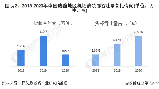 ͼ22018-2020йȺ仯(λ֣%)