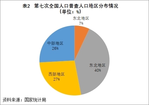 来源：国家统计局