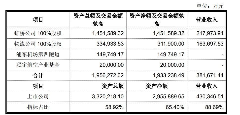 上海机场公告截图