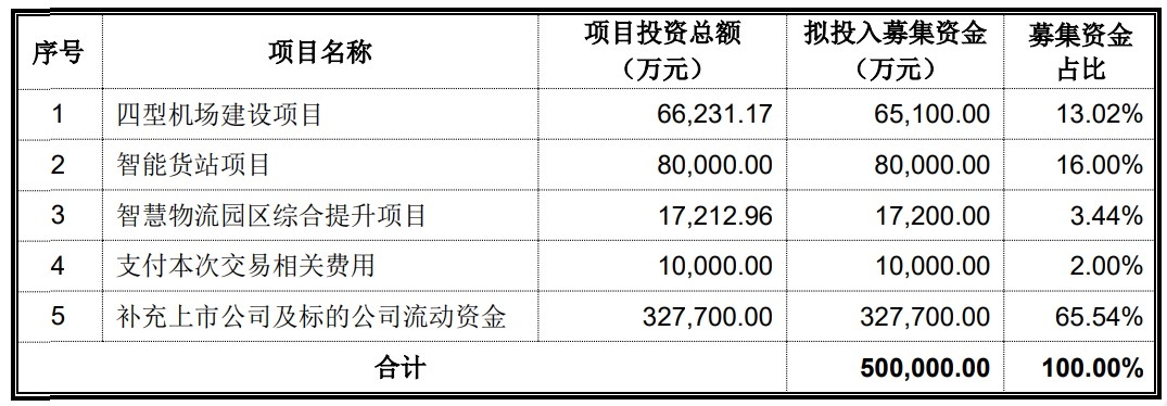上海机场公告截图