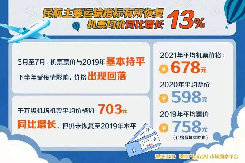 携程供图